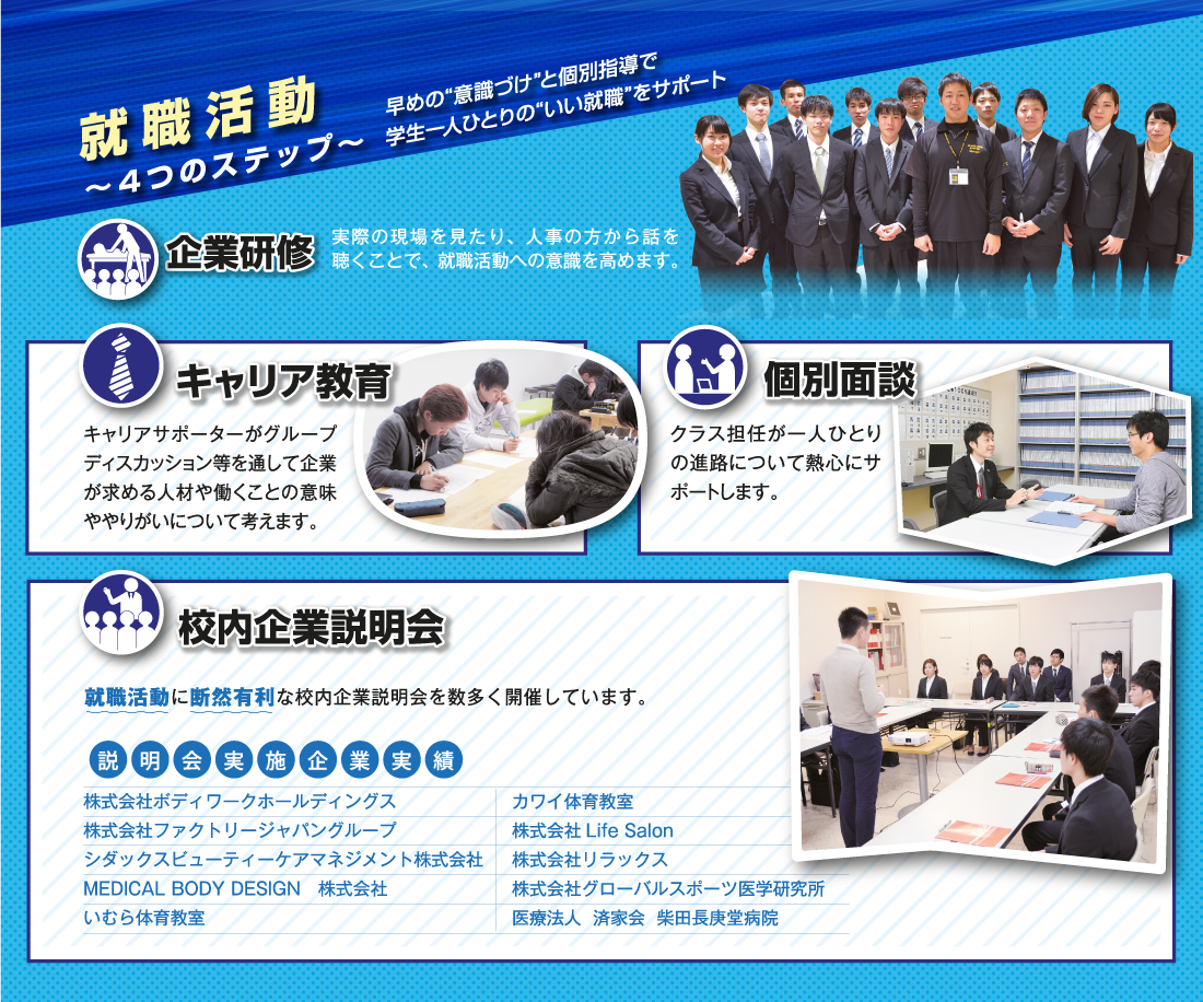 就職活動